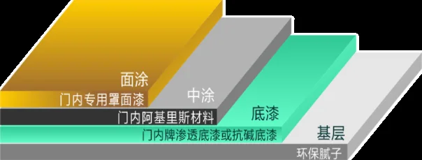 阿基里斯产品详情图15